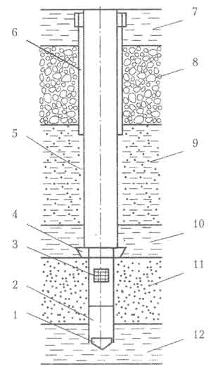 Схема трубного колодца